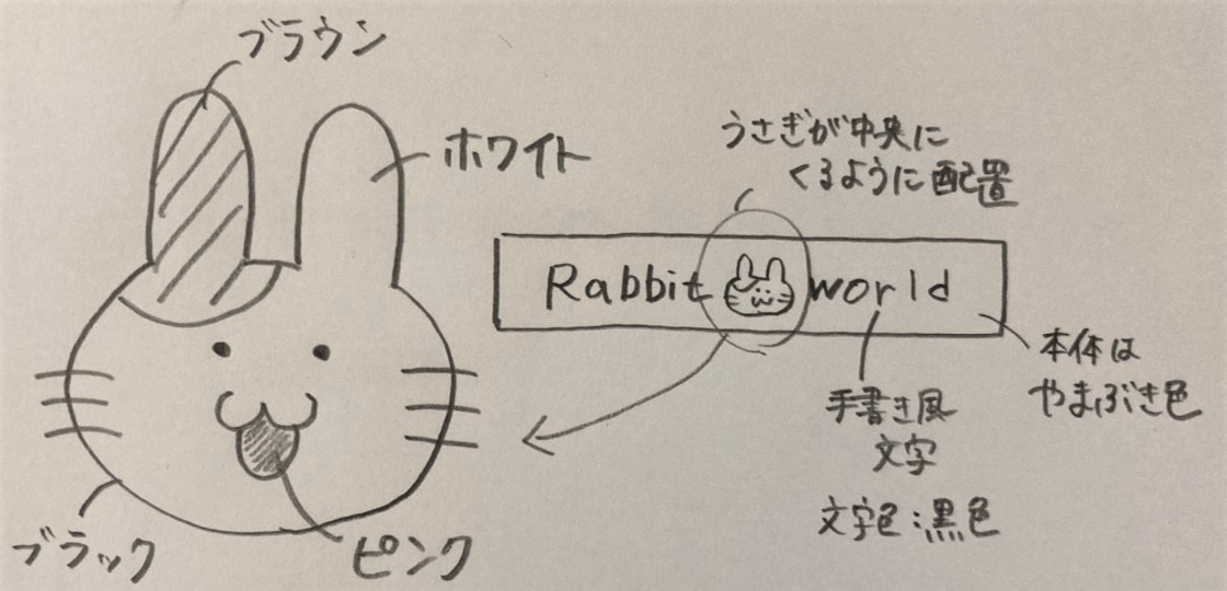 データ作成例図